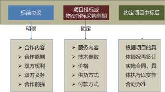 準(zhǔn)備圖1.jpg 準(zhǔn)備圖1.jpg