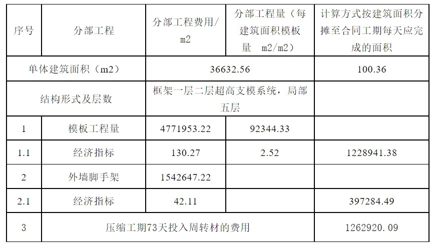 表格2.png 表格2.png