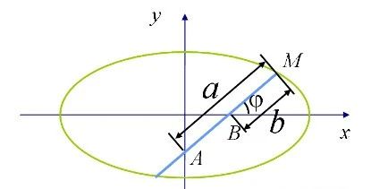 鋼材,工程造價(jià),建筑,計(jì)算公式,施工常用計(jì)算公式 鋼材,工程造價(jià),建筑,計(jì)算公式,施工常用計(jì)算公式