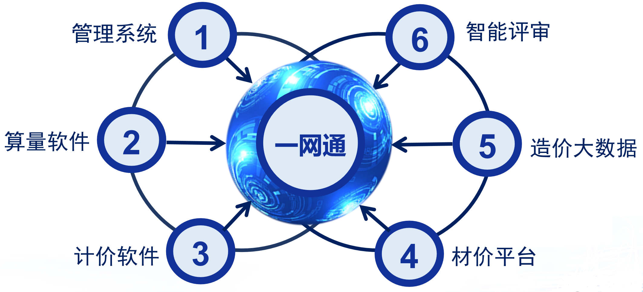 財政評審,信息化建設,財評工作,信息化,數(shù)智賦能,智多星軟件 財政評審,信息化建設,財評工作,信息化,數(shù)智賦能,智多星軟件